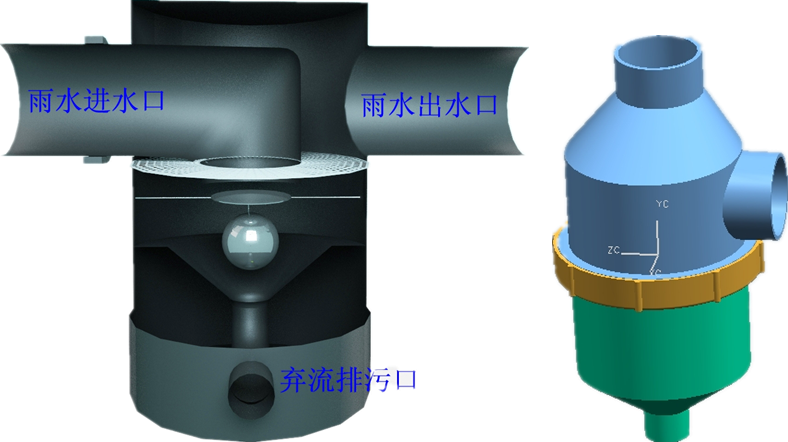 初期雨水收集池有什么作用，在雨水收集過程中又能起到哪些好處?